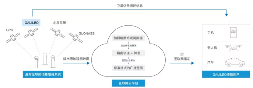 伽利略停擺之時，千尋位置如何實現(xiàn)它的“復(fù)活”？