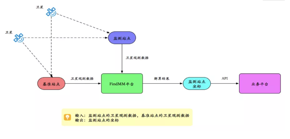 千尋見微FindMM常見問題一覽，沒有比這個(gè)更全面的了！
