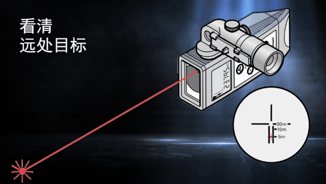 徠卡DISTO知?jiǎng)僦?目標(biāo)再遠(yuǎn)不用怕！