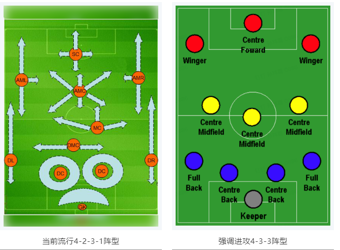 當RTK參加世界杯，哪種陣容能“hold住”全場？