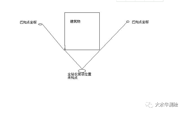 全站儀測(cè)回法，快來了解一下！